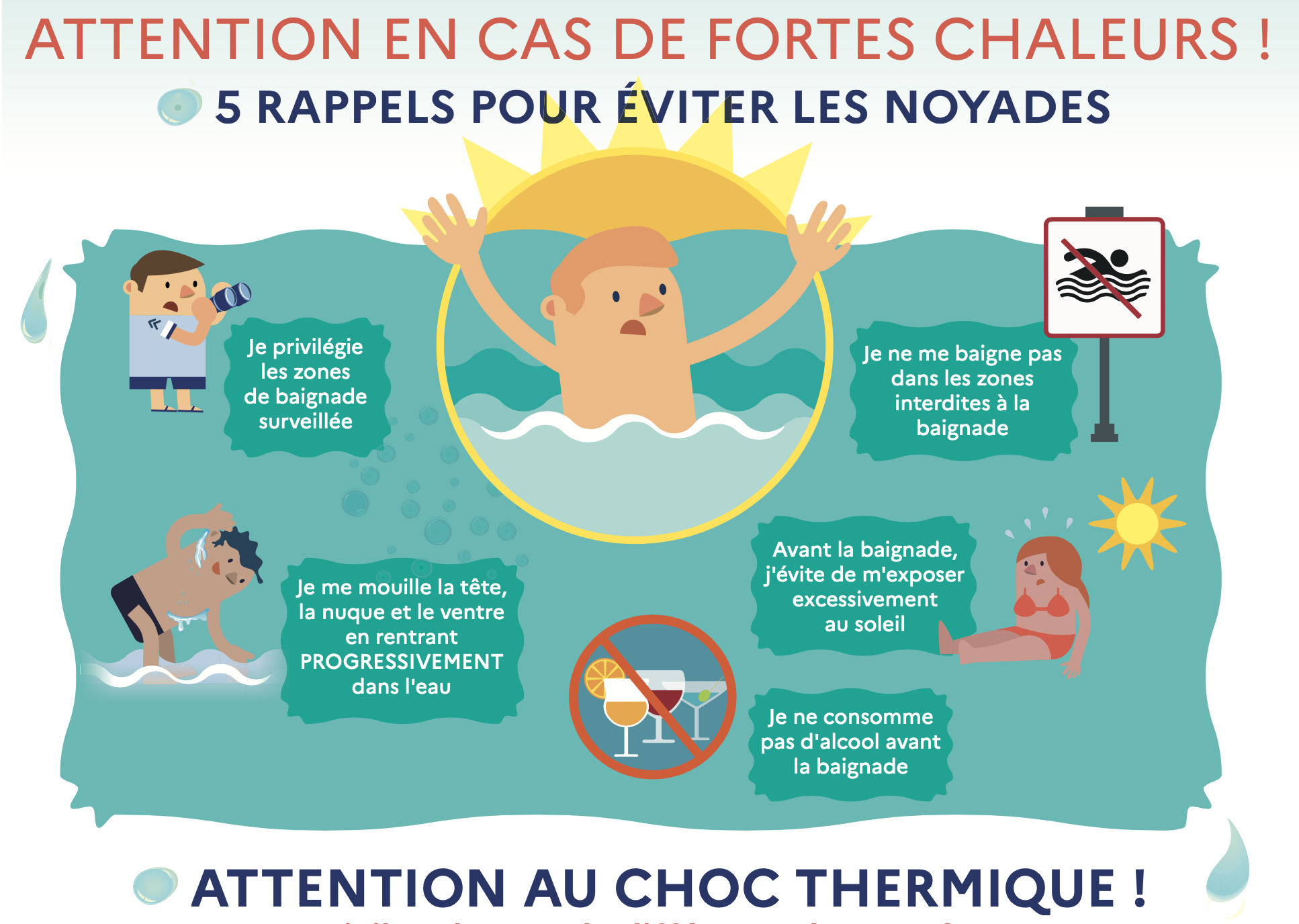 Illustration de l'article : Danger fortes chaleurs